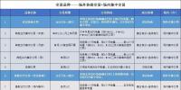 接下來 廣東將按年按月按周按日進行電力交易!