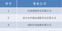 山西公示4家北京推送的<font color=