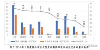 大型发电集团电力市场交易大增 甘肃<font color=
