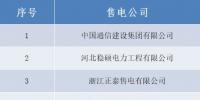山西公示13家北京推送的<font color=