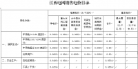 江西再降电价:一般工商业及其它用电降1.81分/千瓦时