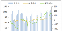 2018年中国各省<font color=