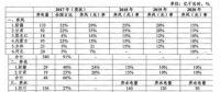 追问：2017年四川弃水电量是多少？