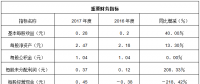 分布式光伏领先者芯能科技登陆A股 三大投资看点速览