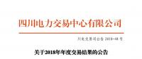 四川年度交易成交电量565.89亿千瓦时 水电交易均价0.223元/千瓦时