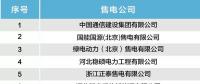 北京公示28家售电公司的注册信息