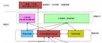 能源互联网体系框架及新技术研究