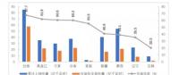 大型发电集团电力市场交易大增 甘肃风电交易比例67.6%