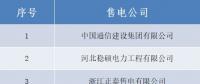 山西公示13家北京推送的售电公司的注册信息
