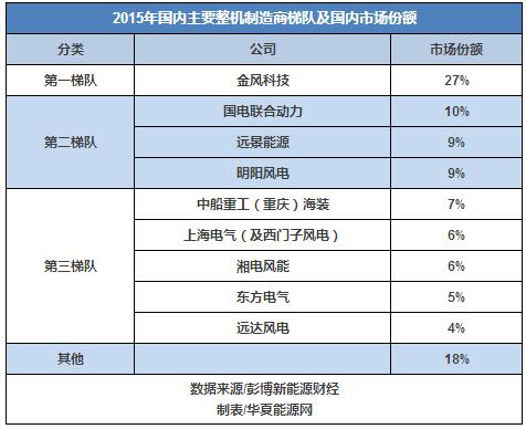 30而立：全球最知名的风电企业如何在中国打好下一战？