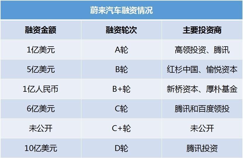 李斌：蔚来汽车放弃美国汽车销售计划 造车新势力前路坎坷