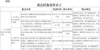 四川深化<font color=