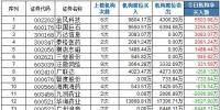 机构龙虎榜:<font color=