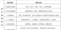 綜合能源服務(wù)在電力市場潛力與商業(yè)模式分析
