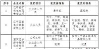 辽宁公示3家售电公司的注册信息变更申请
