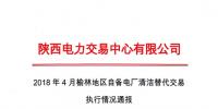 陕西2018年4-6月榆林地区自备电厂清洁替代 交易执行情况