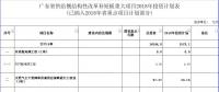 广东发改委印发供给侧结构性改革补短板重大项目2018年投资计划的通知（附名单）