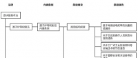 日本的核安全法规体系