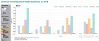 德国能源转型：从哪里进口电力、向哪里出口，都是什么价？