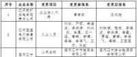 辽宁公示3家售电公司的注册信息变更申请