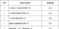 新疆公示北京推送的14家售电公司