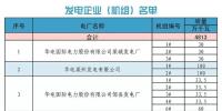 山东关于对省内2018年6月份中长期交易合同偏差电量开展预挂牌交易的公告