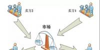 深度丨“電力市場(chǎng)設(shè)計(jì)學(xué)”的基本概念及方法論