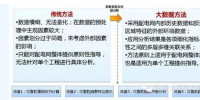 电网信息化:大数据+<font color=