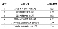青海新公示北京推送的6家售电公司