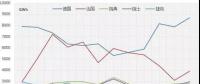 2017年欧盟主要国家电力进出口情况