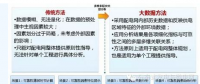 电网信息化：大数据+智能电网