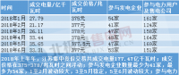 分析丨江苏2018上半年电力市场情况