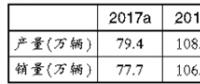 新能源汽车产业龙头迎布局良机