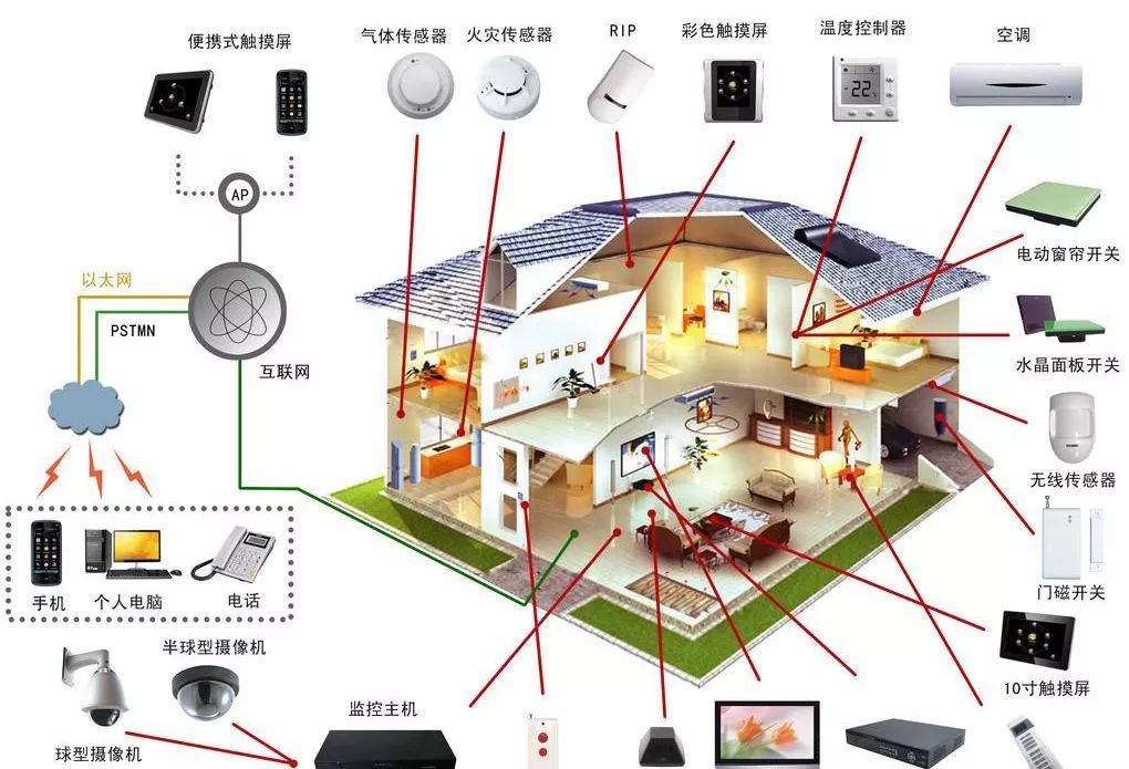 智慧城市需要城市大数据一体化服务商