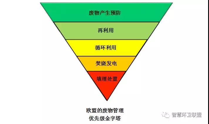 欧盟向垃圾焚烧产业补贴乱象宣战 成员国逐步停止向焚烧厂发放补贴