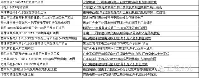 中国18亿帮越南建电厂 开工3个月后却变脸：逾期一天罚45万