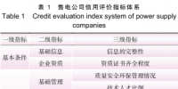 深度|基于KPCA-MEE的电力市场售电公司信用评价研究