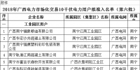 2018年广西电力市场化交易10千伏电力用户准入名单(第六批)