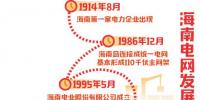 改革开放40年|海南电网:2020将建成一批智能电网综合示范项目
