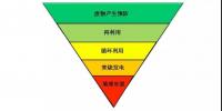 欧盟向垃圾焚烧产业<font color=
