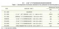 【深度】中国火电大气污染防治现状及挑战