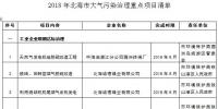 广西北海大气污染防治2018年度实施计划:严控煤炭消费总量 加快淘汰落后燃煤锅炉(附项目名单
