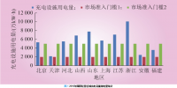 深度|我国电力直接交易现状、交易路径与模式设计
