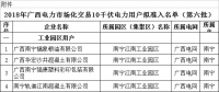 2018年广西电力市场化交易10千伏电力用户准入名单(第六批)