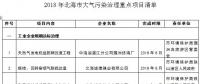 广西北海大气污染防治2018年度实施计划：严控煤炭消费总量 加快淘汰落后燃煤锅炉（附项目名单