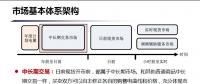 未来广东电力现货市场究竟如何运行？