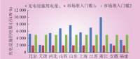 深度｜我国电力直接交易现状、交易路径与模式设计