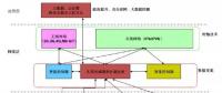 能源互联网体系与应用新技术研究