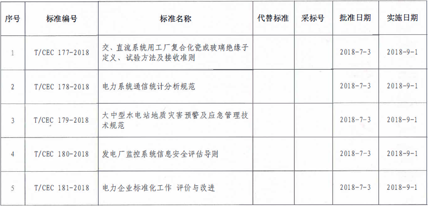 9月1日实施！中电联批准2项风电相关标准