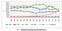【深度】英、德可再生能源政策转型及其对我国的启示